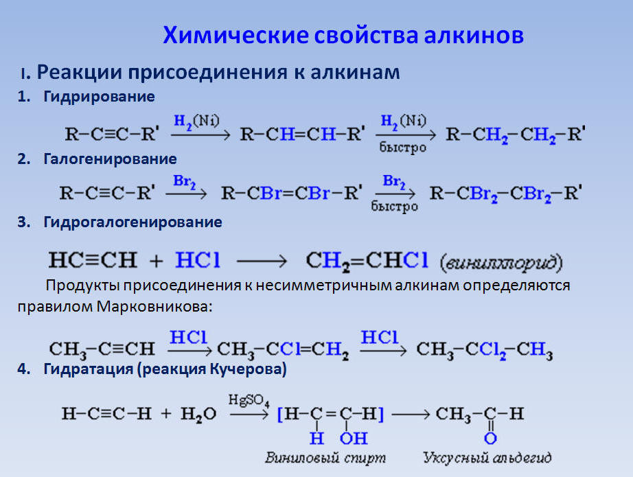 Схеме алкан галоген соответствует уравнение реакции