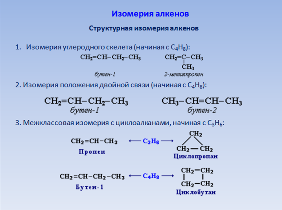 Назовите следующие алкены. Изомеры алкенов. Межклассовая изомерия алкенов c5h10. Изомерия углеродного скелета алкенов. Алкены структурная изомерия.