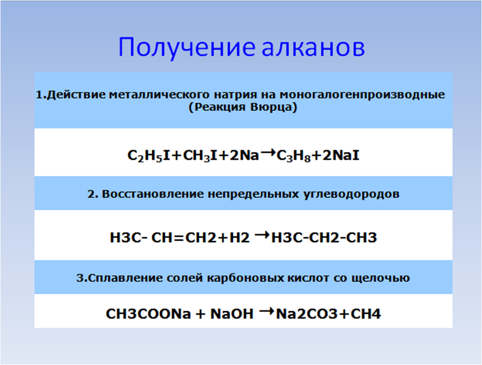 Химические свойства алканов формула. Получение алканов схема. Физические свойства алканов. Получение алканов таблица. Физические и химические свойства алканов таблица.